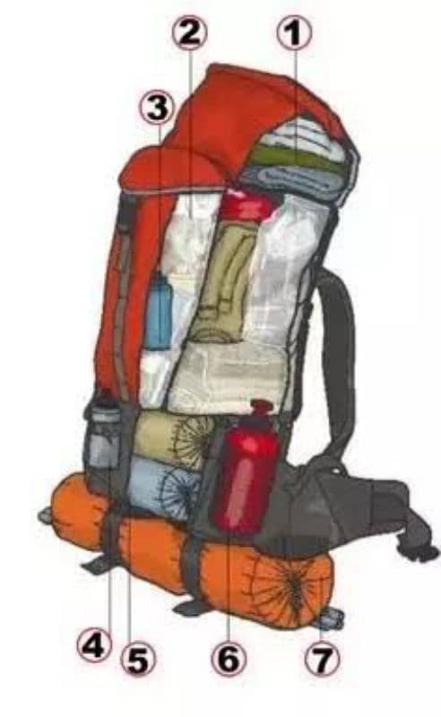 Camping survival bag Loaded with everything 1