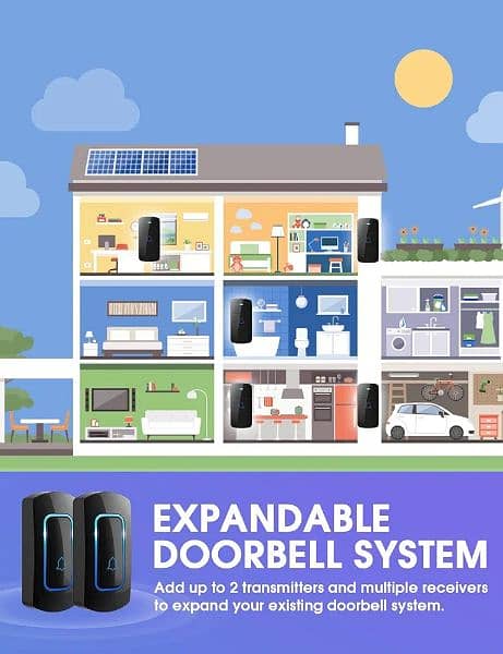 Wireless Doorbell Kit, NOVETE Door Bell 2