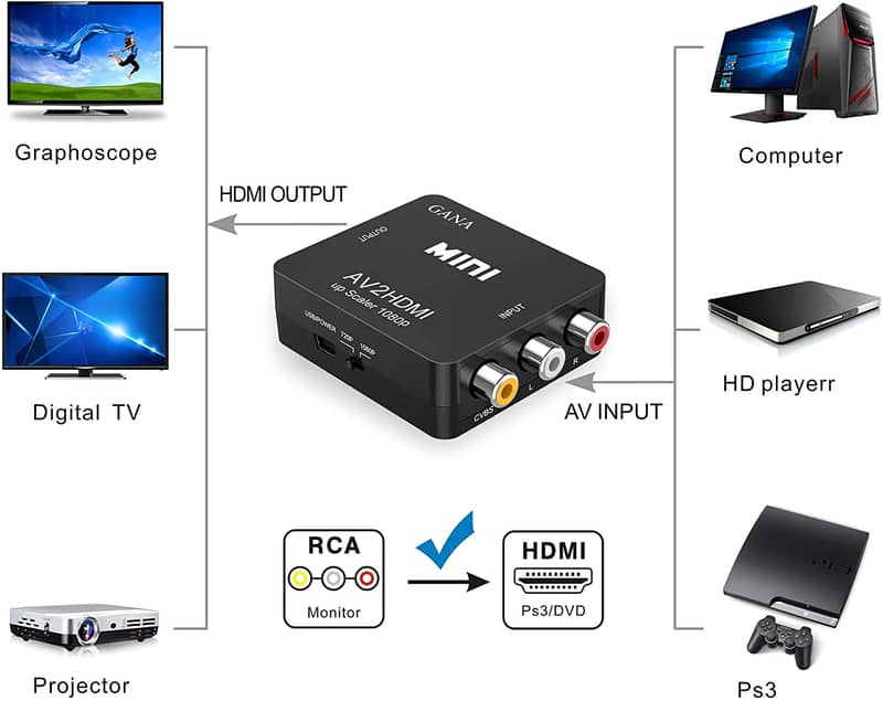 HDMI KVM Switch, USB KVM Selector for 4 Computers Sharing 1 Monitor 18