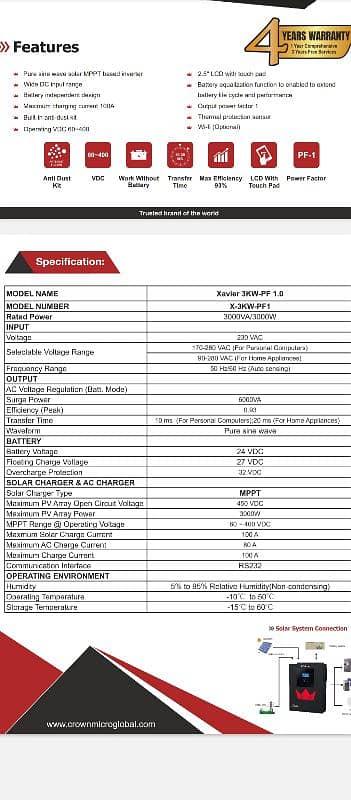 crown Xavier 3kw mppt new pin pack 1