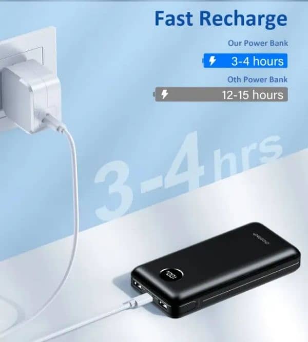 Choetech PD 45W 20,000 mAh Power Bank B653 3