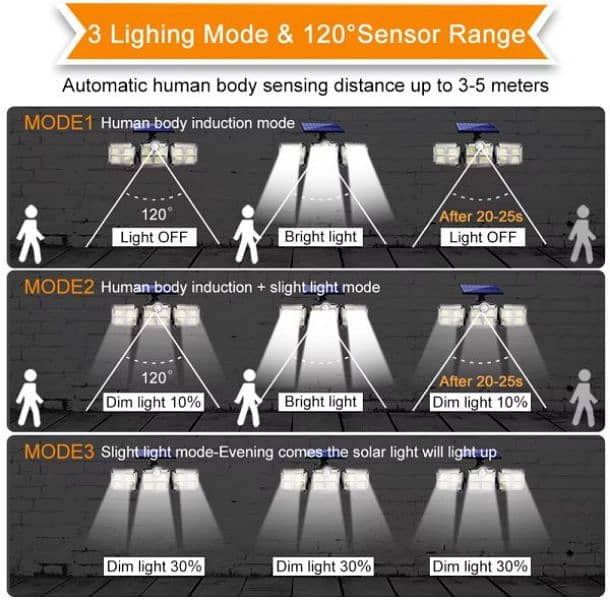 3 Head Motion Sensor 270 Wide Angle Illumination Solar Light 1