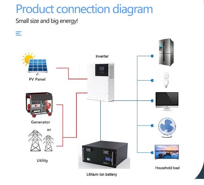 Dipower Lithium Ion Battery 48v 1