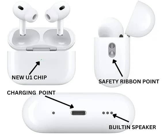 M10 Airpods / M25 Airpods / Airpods Pro 2 / A31 Airpods / Earbuds 15