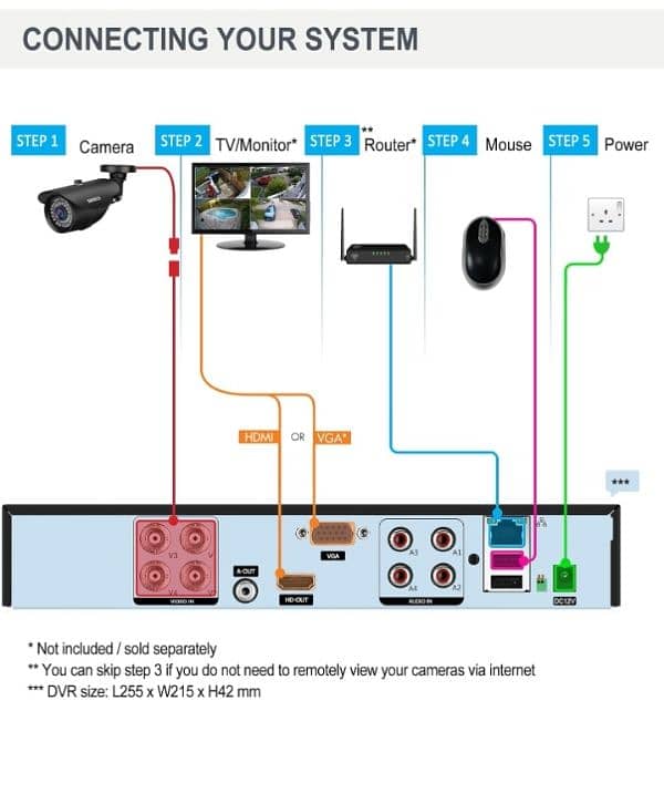 SANSCO 1080P DVR Recorder with 4x Super HD 2.0MP Outdoor CCTV Cameras 1