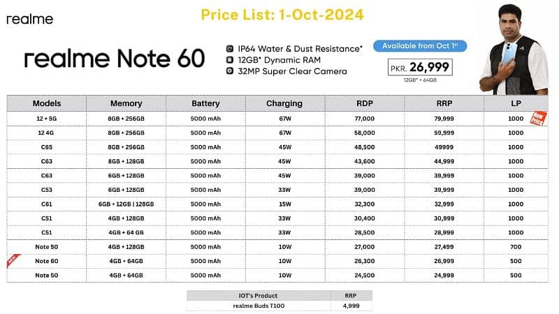 Samsung Galaxy A15 8/256 13