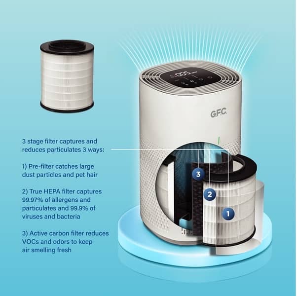 GFC Air purifier 2