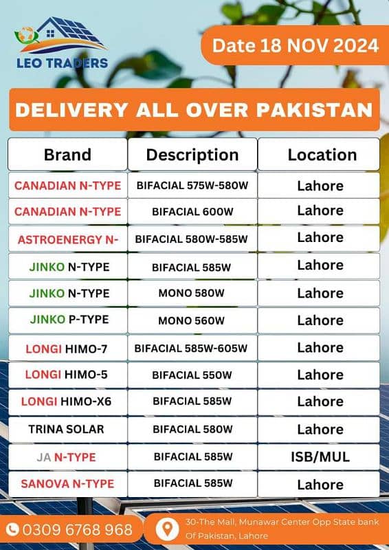 All Solar panels Available at whole sale prices 0