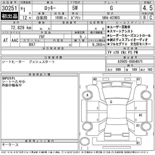 Daihatsu Rocky 2019 2