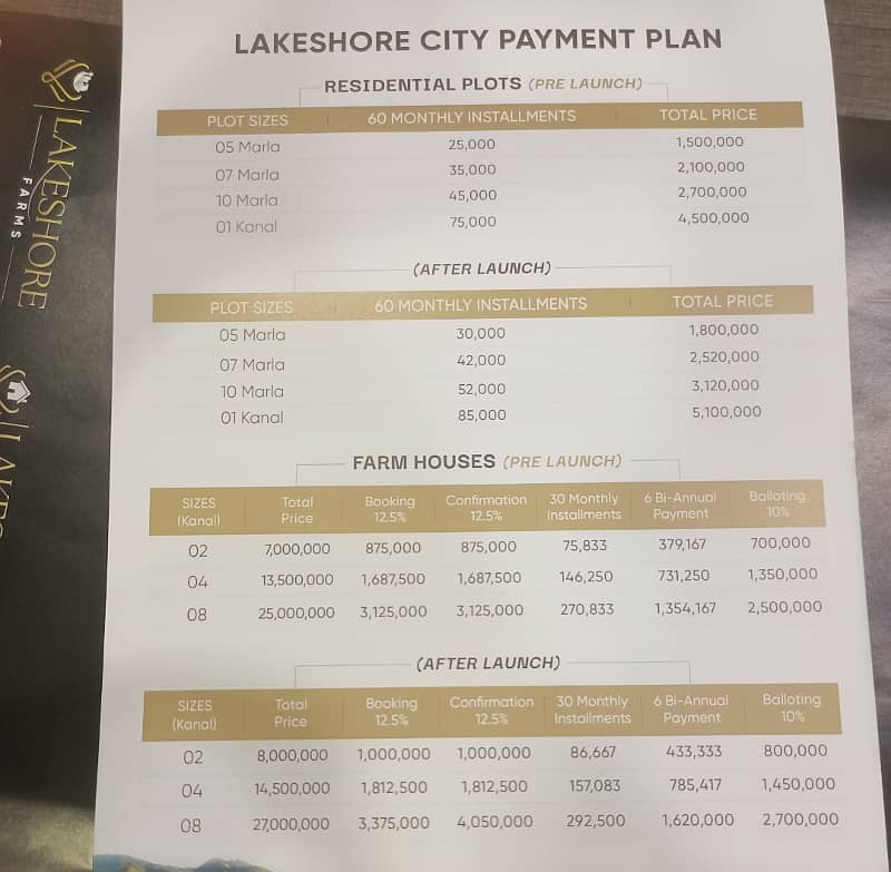 Lakeshore City Farm House n Residential Plots Noc Approved 5