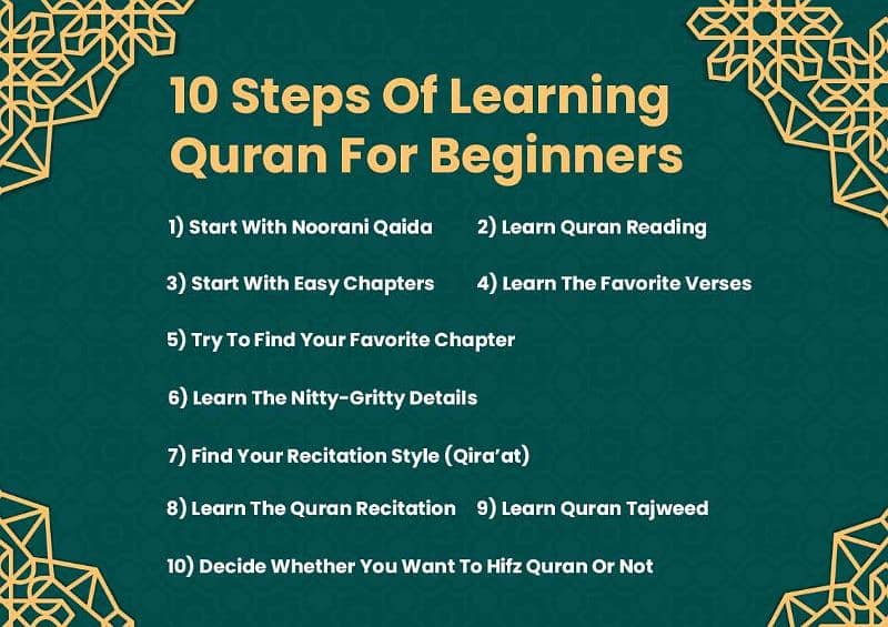 Online Quran teacher 1