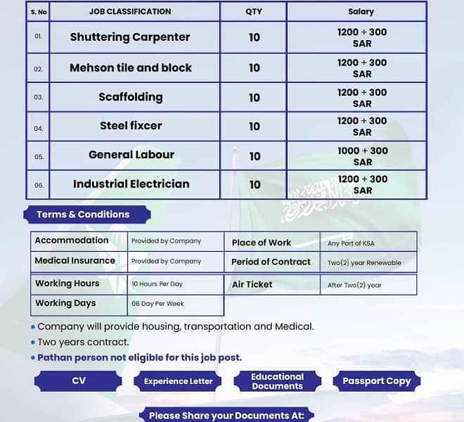 Contract on CV Selection 4