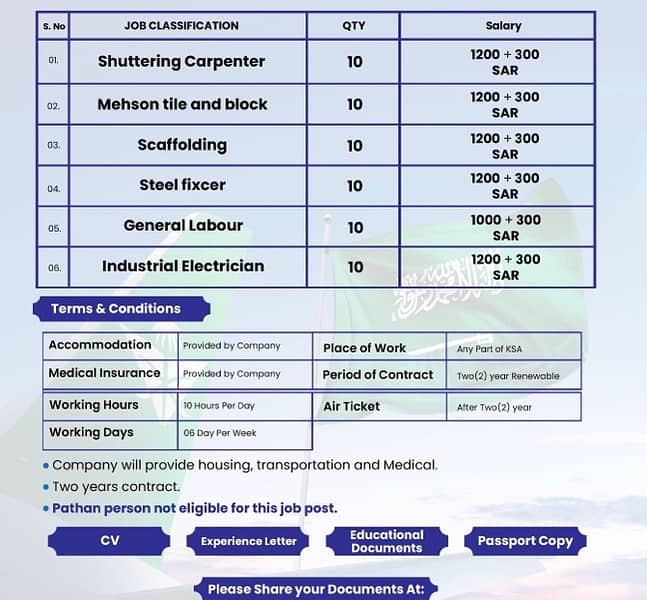 Contract on CV Selection 6