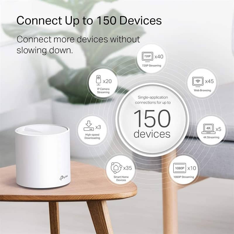 Deco X20 | AX1800 Whole Home Mesh Wi-Fi 6 System Tp-Link Pack of 3 2