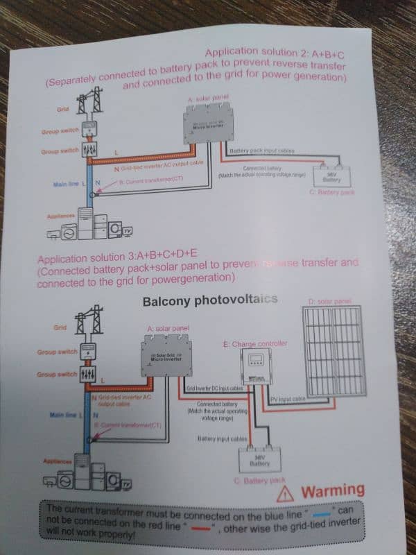 Micro invertor solar grid tie 7