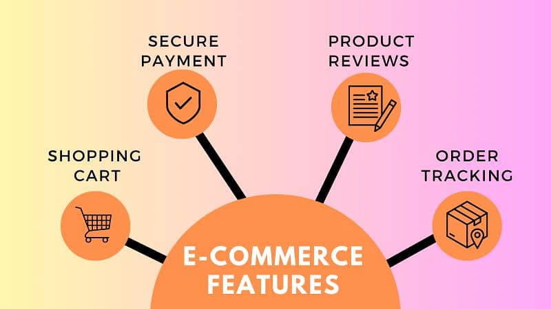 E commerce Service 0