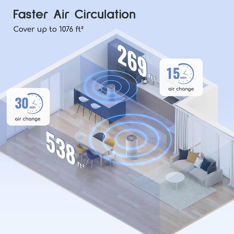 Smart Air Purifier for Large Room Up to 1076 HEPA Filter - wifi 4