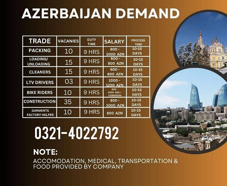 Oman, Qatar, Turkey, Krgyzstan, Azerbaijan Jobs Available 4