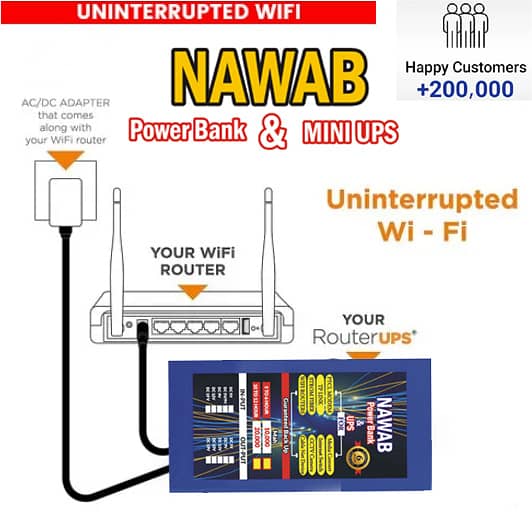 Nawab WiFi Router Power Bank & Mini UPS Technology 12v Volts 4