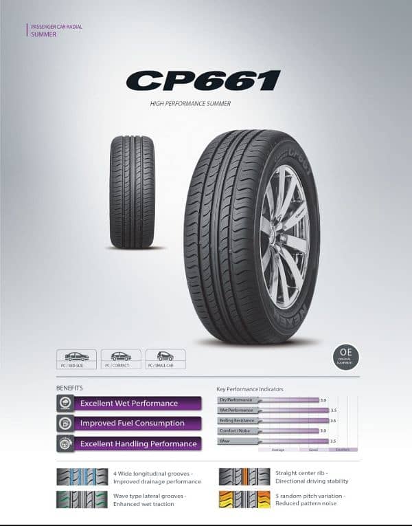 Tyre NEXEN 205/55R16 91V korean CP661 Classe premiere 1