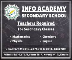 Teachers Required