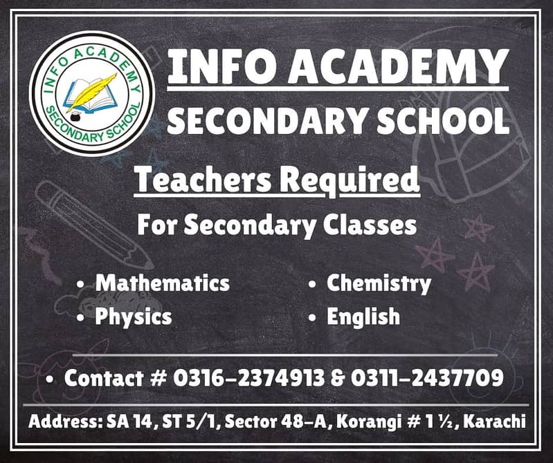 Teachers Required 0