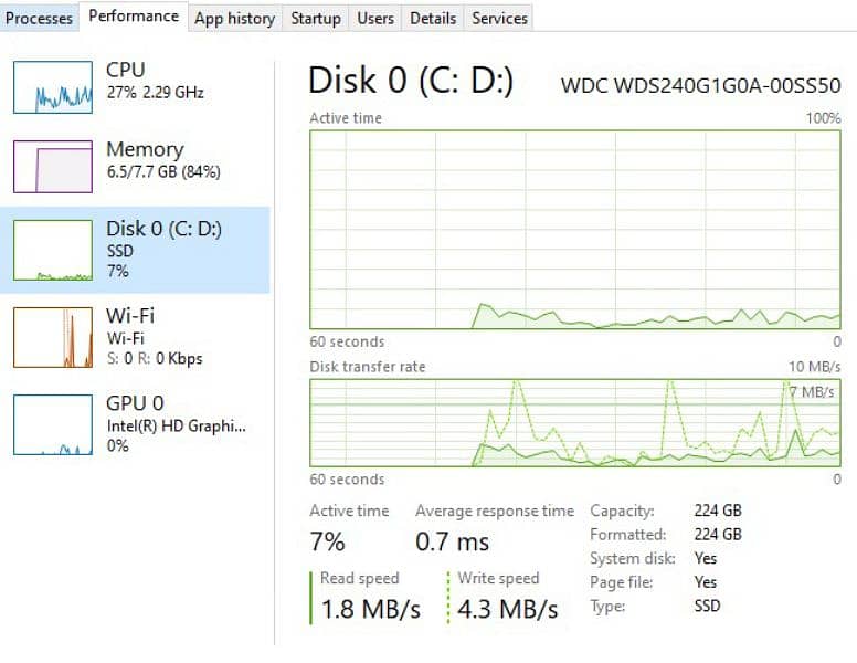 Core i5 5th Generation 3