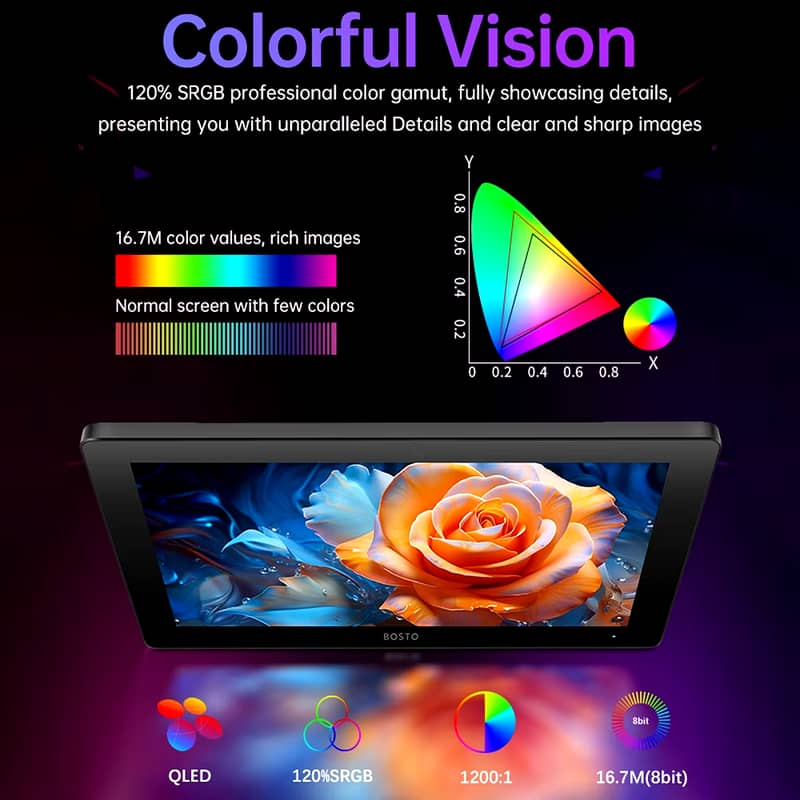 BOSTO X5 All in One (Pen Computer Graphics Drawing  Tablet  15.6 Inch) 12