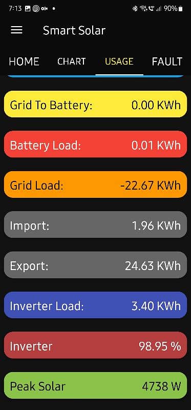 Smart Solar WiFi Dongle 6