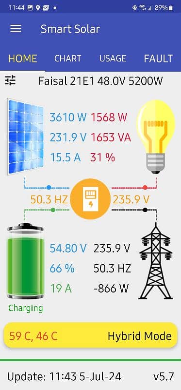 Smart Solar WiFi Dongle 11