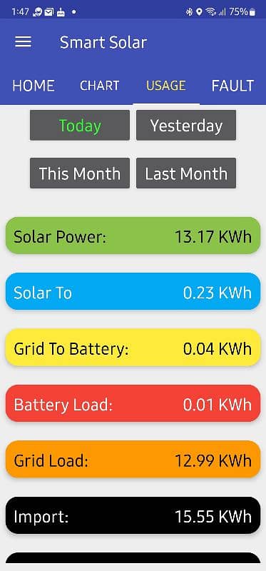 Smart Solar WiFi Dongle 15