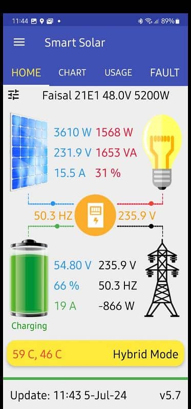 Smart Solar WiFi Dongle 4