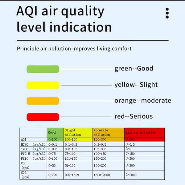 AQI Monitor for home outdoor SMOG HCHO TVOC Air Quality Tester 11