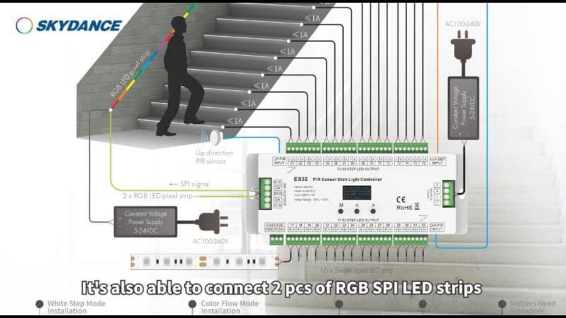 Led strip 12v and 220v  for home and office ambience 4