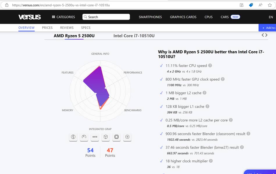 HP Ryzen 5=Core i7 10th Gen 32GB RAM 256GB-SSD 15.6inch LED 3840x2160p 1