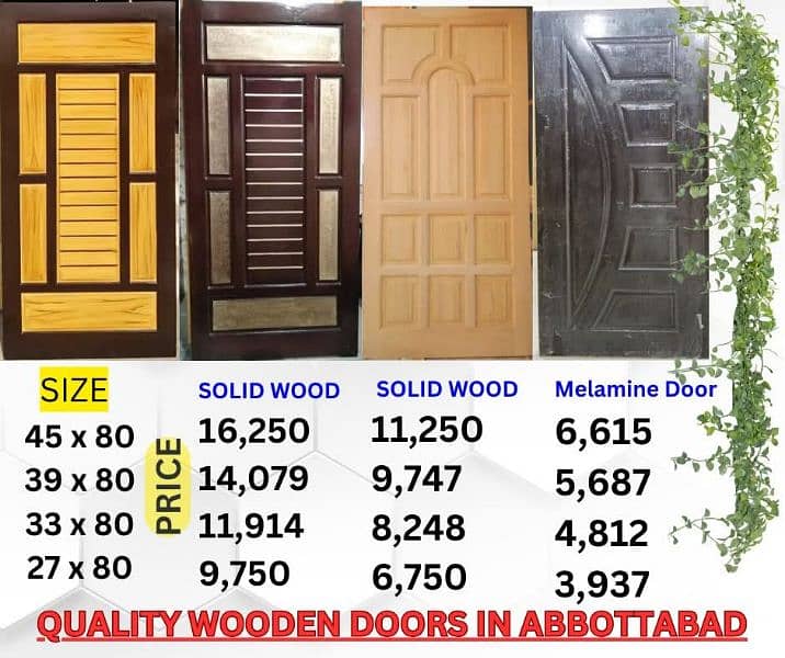 Wood Plastic and fiber doors 0