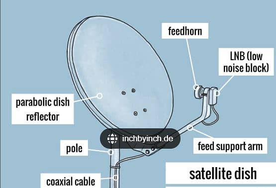 Camera + Solar + Dish Antena and IPTV Services 0333 54 37 802 2