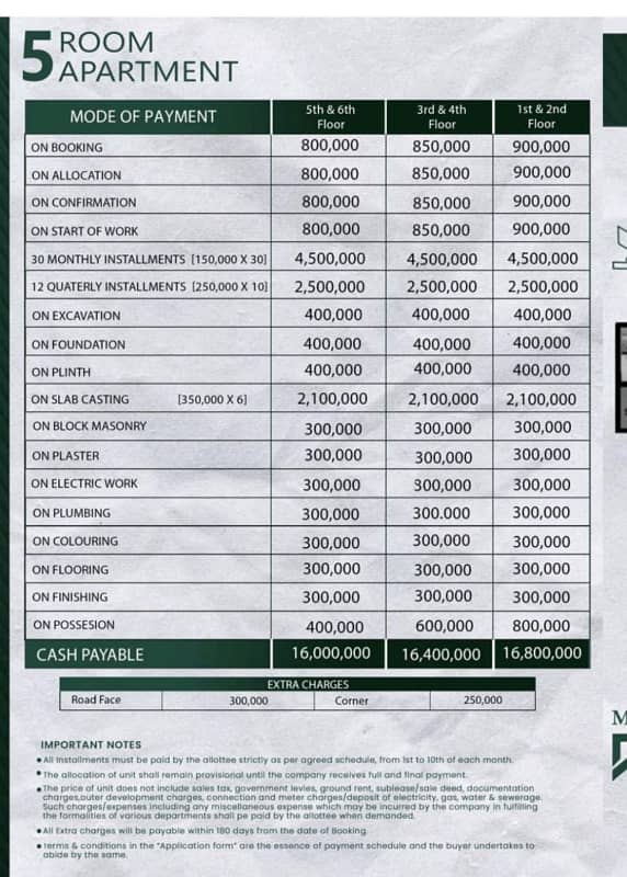 Flats on Installments, KDA Lease,Lift+ Generator 3