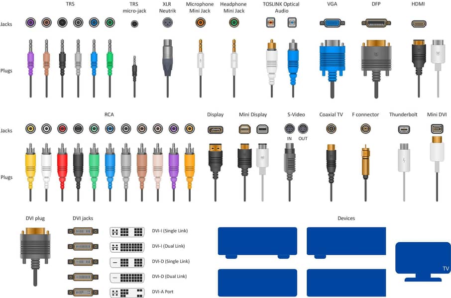 #Display #Audio #Video #Power #Cables #Converters #Mouse 7