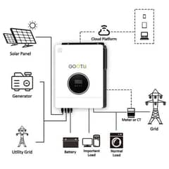 solar inverter