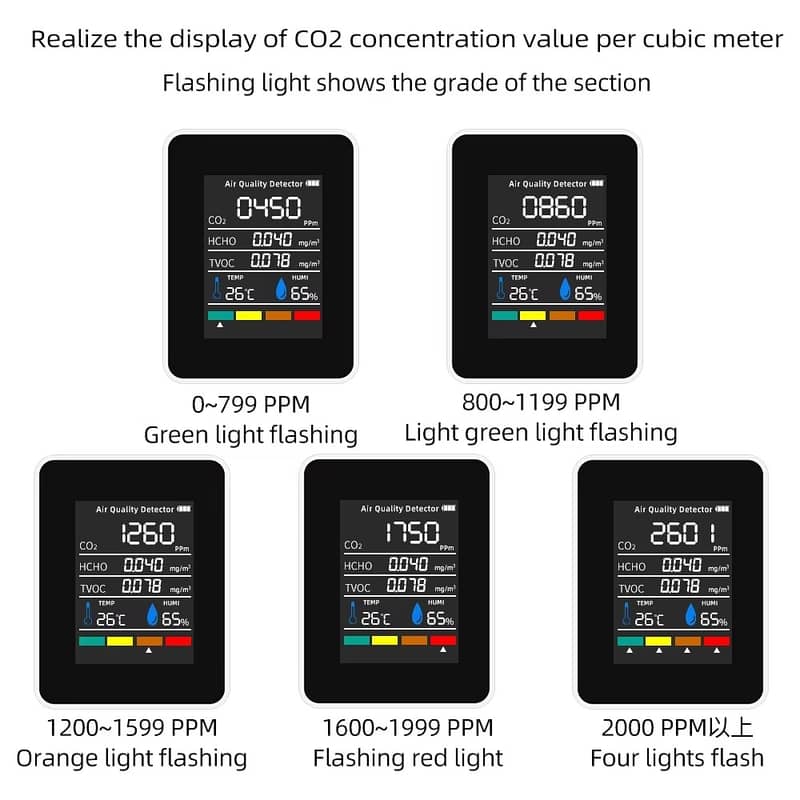 5 in 1 Digital Air Quality Monitor 2