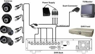 CCTV Camera Installation and Troubleshooting Services