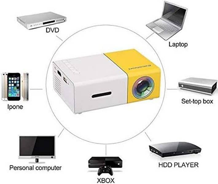 YG300 Led projector Mini for Home theater S USB HDMI AV Memory card 1