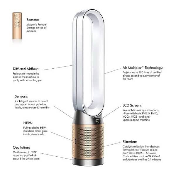 Dyson Purifier Cool Formaldehyde Purifying Fan (Air Purifier) 2