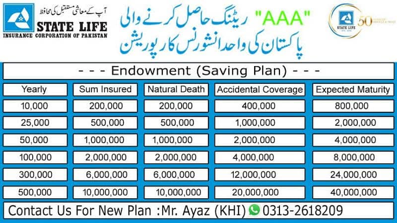 State life insurance corporation 5