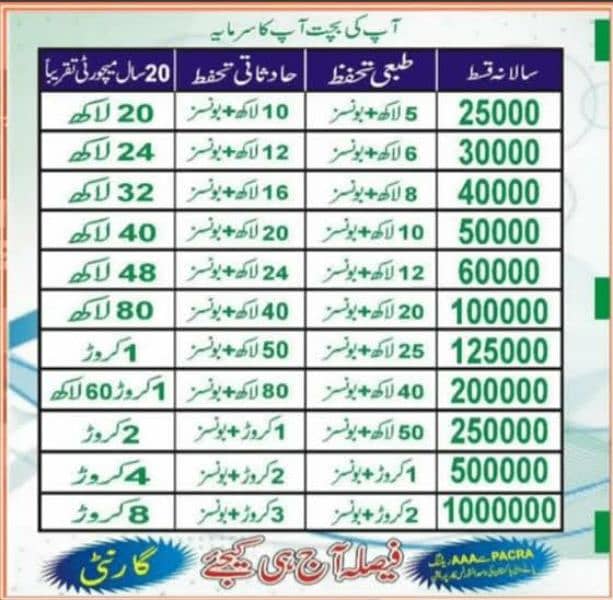 State life insurance corporation 7