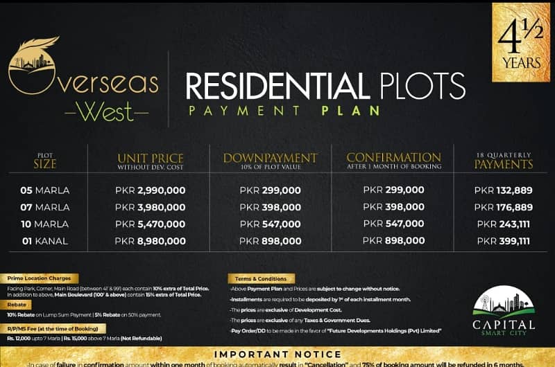 5 Marla Residential Plot, Overseas West Block 0