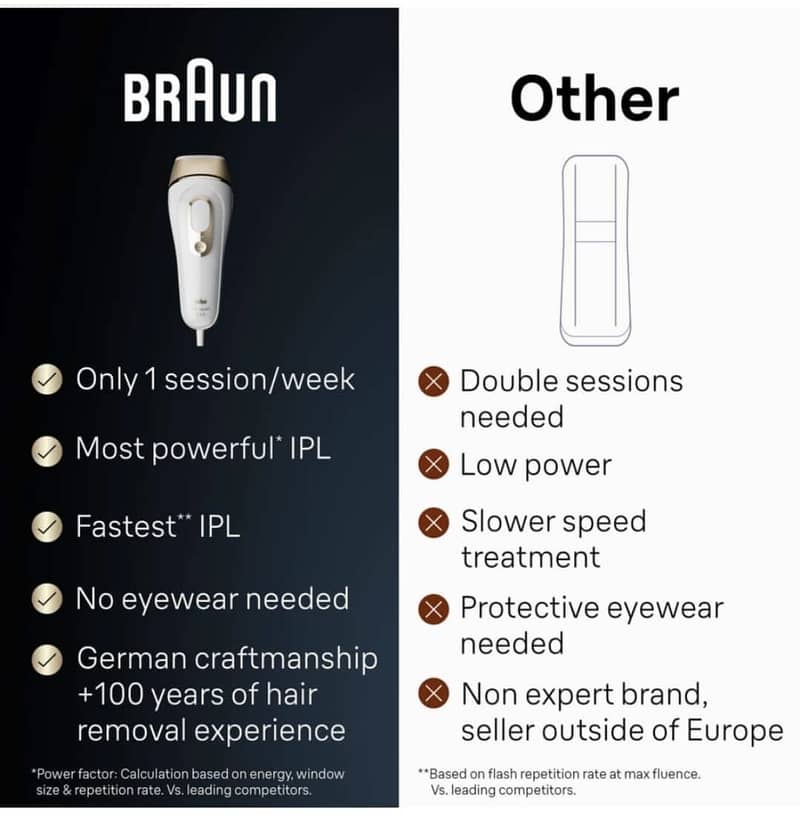 BRAUN Silk-expert Pro 5 1