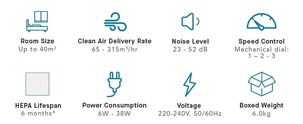 Sqair Air Purifier - with 99.97% H13 HEPA: Effective Air Purifier 6