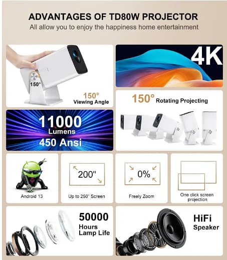 ThundeaL 4K Full HD Projector FHD TD80W Android WiFi 3D Home Theater 1